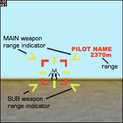 Targetting Indicator