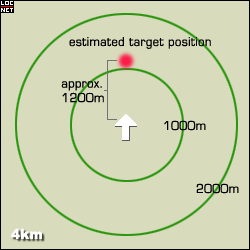 Range to Target in Reticule