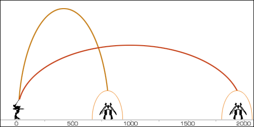 Artillery Trajectory