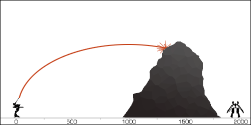 Artillery Trajectory