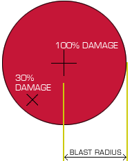 Artillery Splash Damage