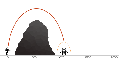 Artillery Trajectory